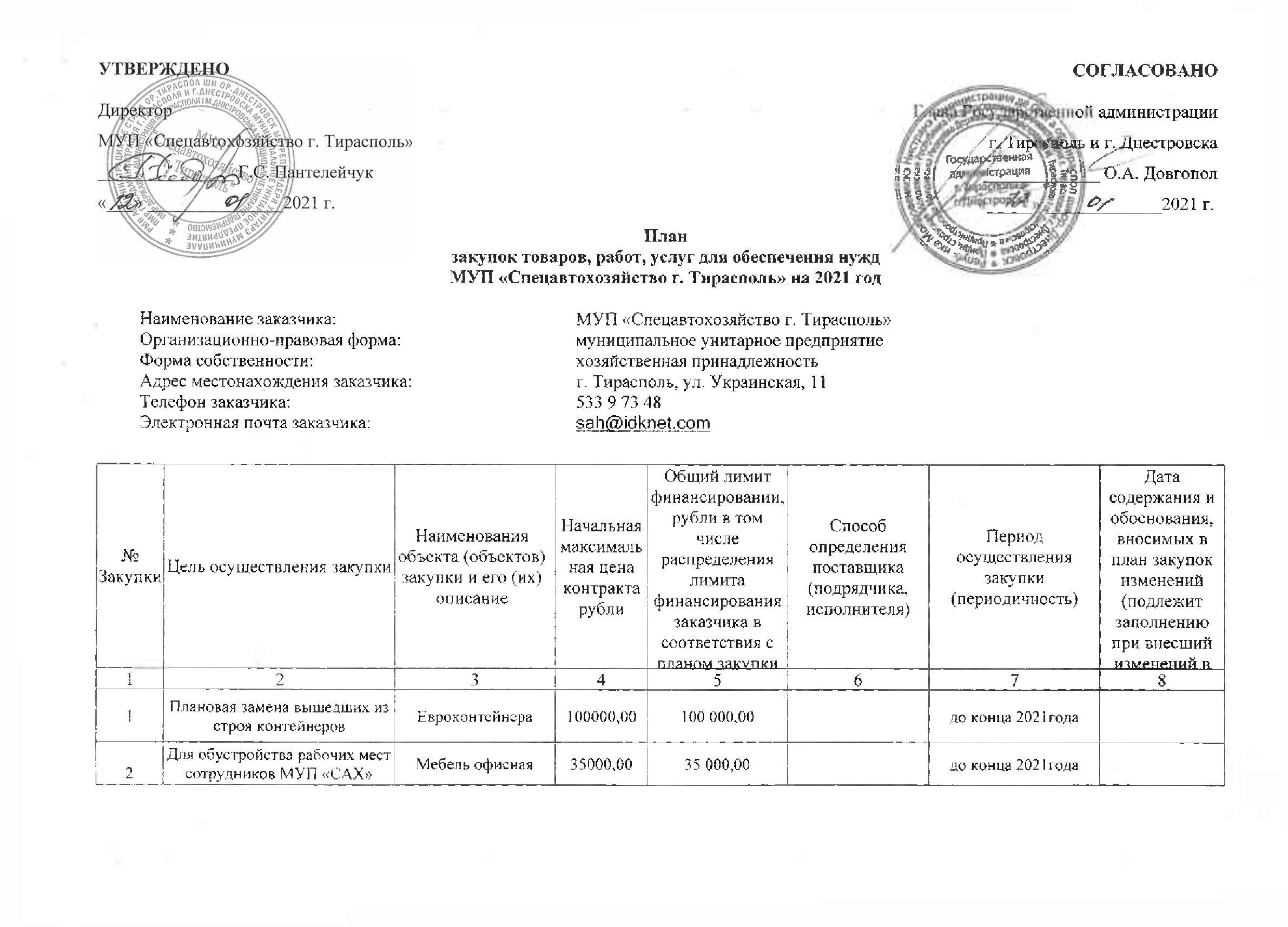 Документы » Муниципальное Унитарное Предприятие 